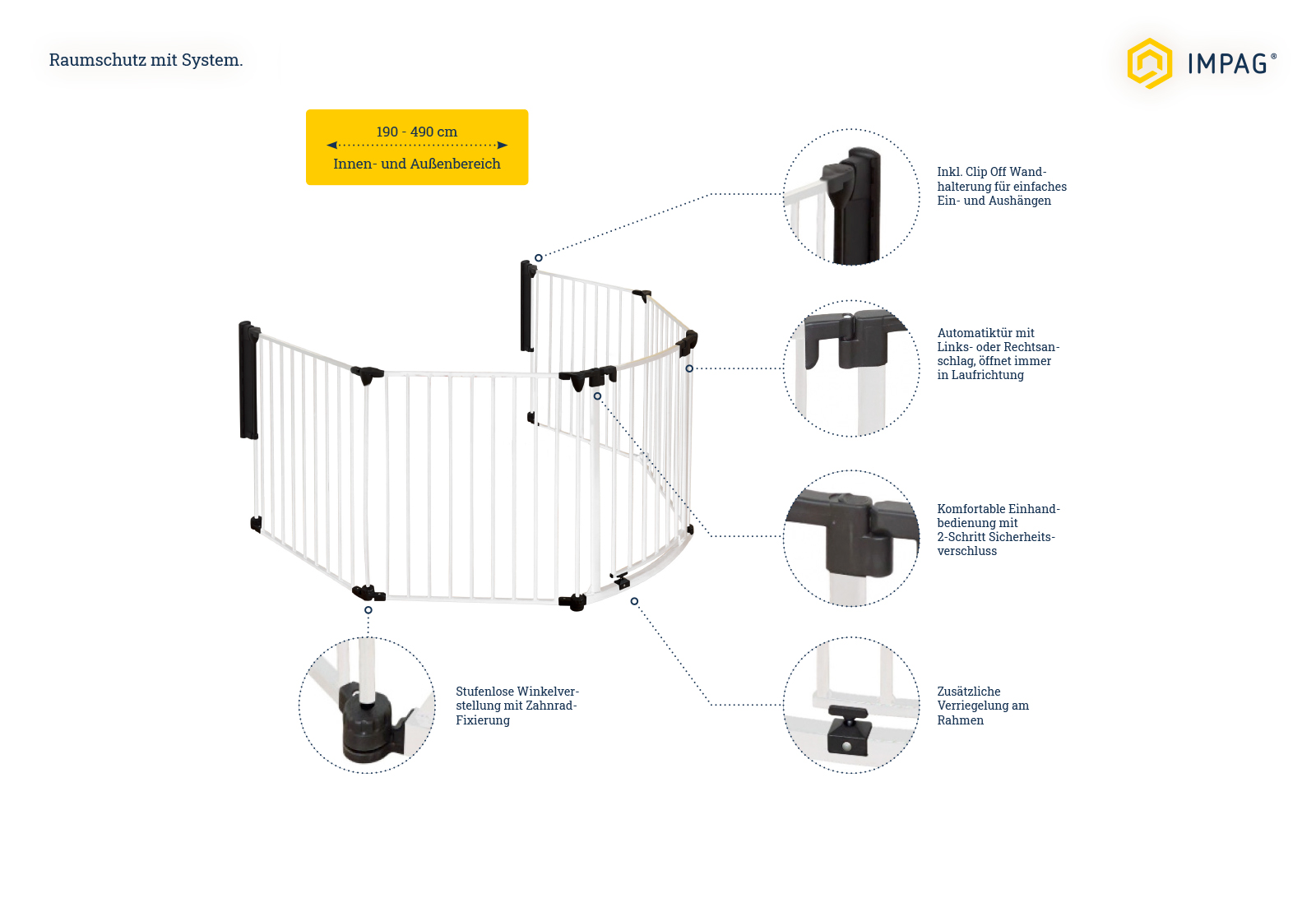 IMPAG® Anlehn-Laufstall für die Wand 310 - 490 cm [5-tlg. bis 8-tlg.]
